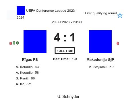 Rīgas FS - Makedonija GjP ?:? - 2023-07-20 3 featured image 154655