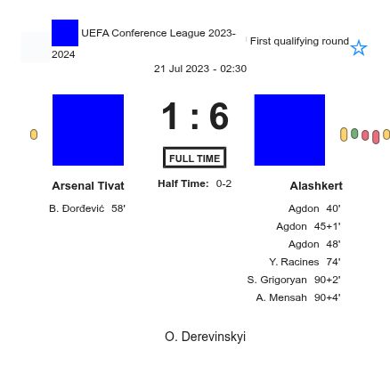 Arsenal Tivat - Alashkert ?:? - 2023-07-20 1 featured image 154671
