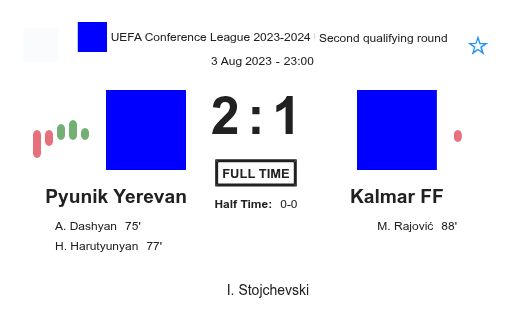 Pyunik Yerevan - Kalmar FF ?:? - 2023-08-03 1 featured image 154754