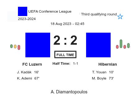 FC Luzern - Hibernian ?:? - 2023-08-17 2 featured image 154862