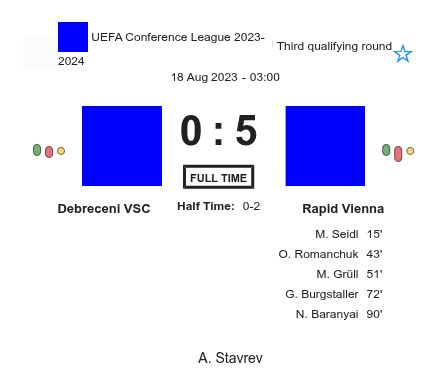 Debreceni VSC - Rapid Vienna ?:? - 2023-08-17 1 featured image 154865