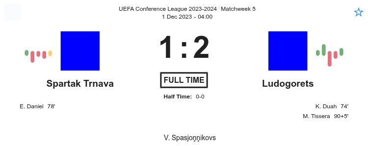 Spartak Trnava - Ludogorets ?:? - 2023-11-30 1 featured image 154989