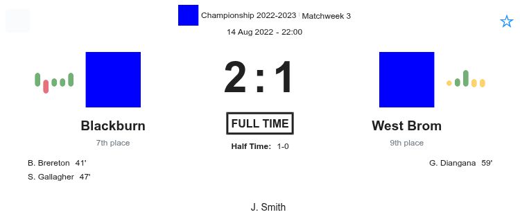 Blackburn - West Brom ?:? - 2022-08-14 3 featured image 159390