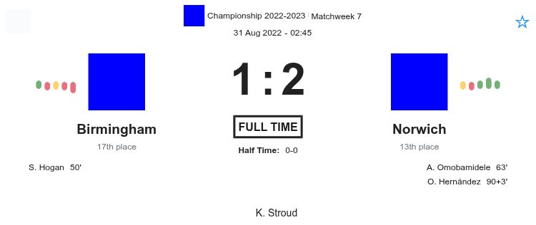 Birmingham - Norwich ?:? - 2022-08-30 1 featured image 159427