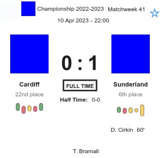Cardiff - Sunderland ?:? - 2023-04-10 1 featured image 159835