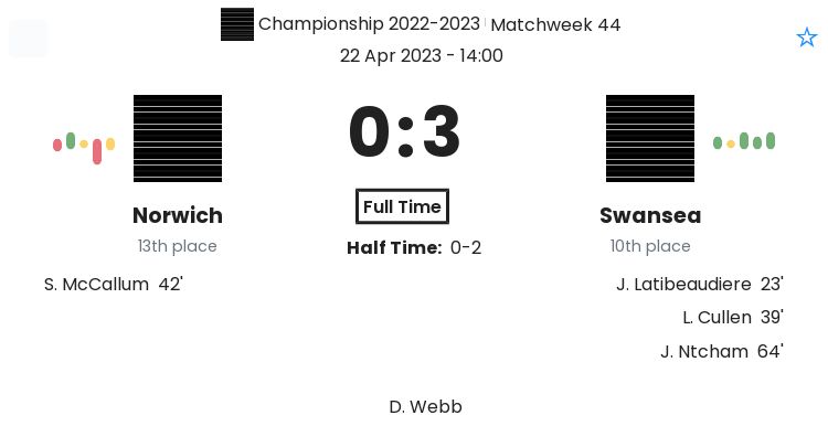 Norwich - Swansea ?:? - 2023-04-22 1 featured image 159876