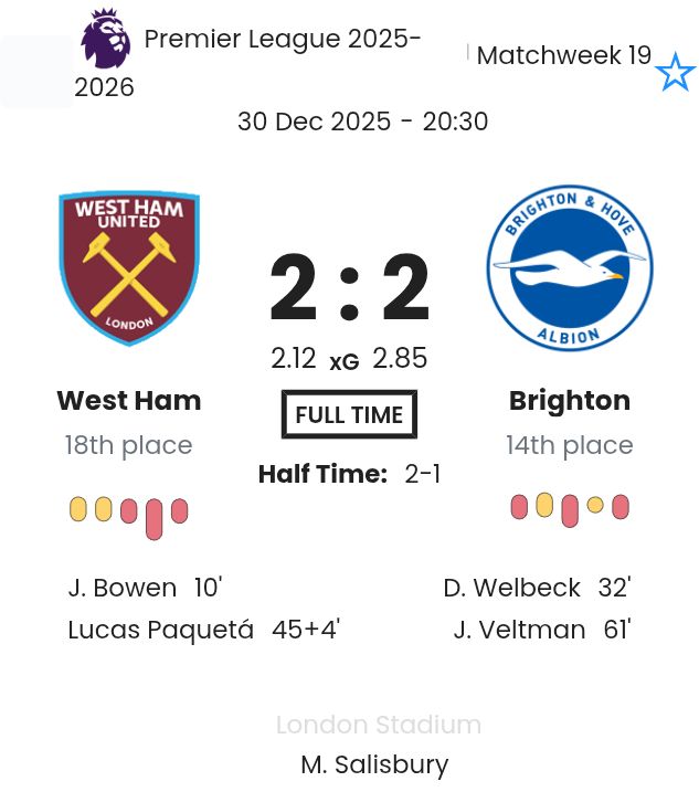 West Ham - Brighton ?:? - 2025-12-30 8 featured image 188881