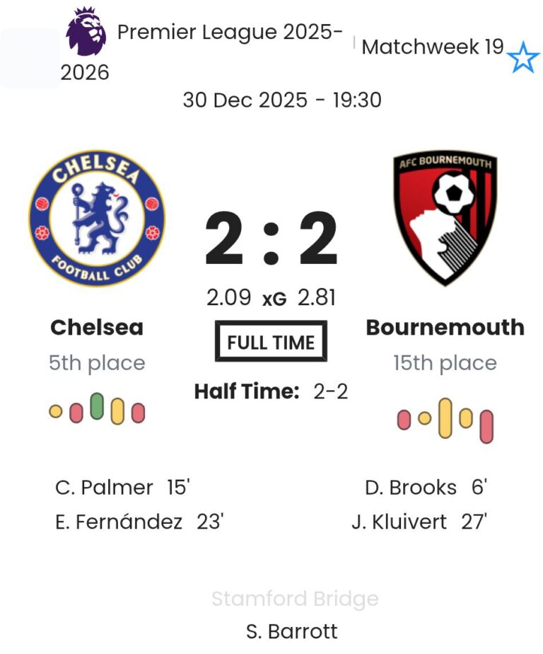 Chelsea - Bournemouth ?:? - 2025-12-30 7 featured image 188882