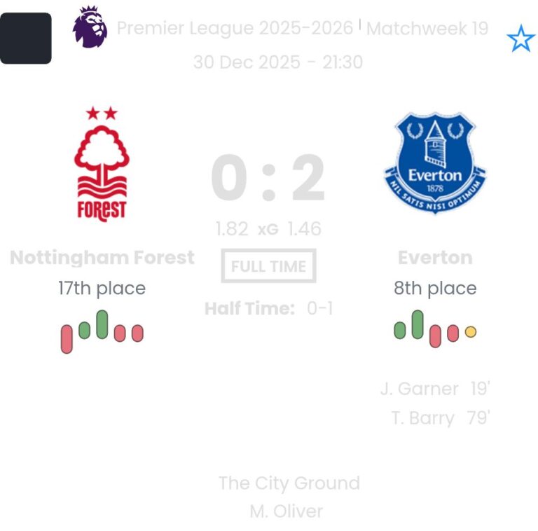 Nottingham Forest - Everton ?:? - 2025-12-30 4 featured image 188885