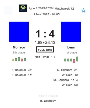 Monaco - Lens ?:? - 2025-11-08 10 featured image 189788