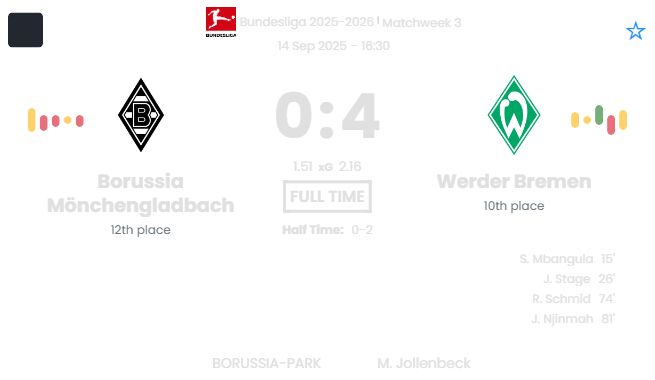 Borussia Mönchengladbach - Werder Bremen ?:? - 2025-09-14 10 featured image 190132