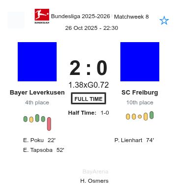 Bayer Leverkusen - SC Freiburg ?:? - 2025-10-26 9 featured image 190173