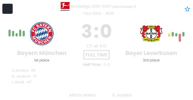 Bayern München - Bayer Leverkusen ?:? - 2025-11-01 4 featured image 190178