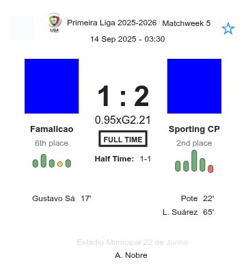Famalicao - Sporting CP 1:2 - 2025-09-13 9 featured image 190983