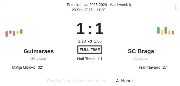 Guimaraes - SC Braga ?:? - 2025-09-20 5 featured image 190987