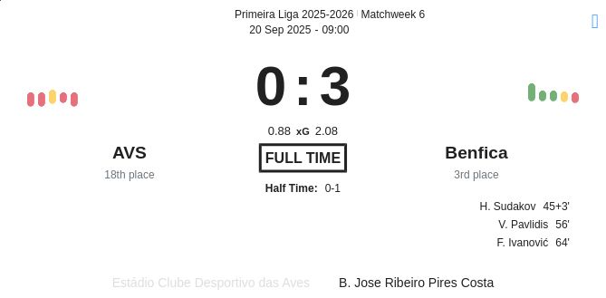 AVS - Benfica ?:? - 2025-09-20 8 featured image 190994
