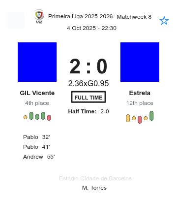 GIL Vicente - Estrela ?:? - 2025-10-04 1 featured image 191011