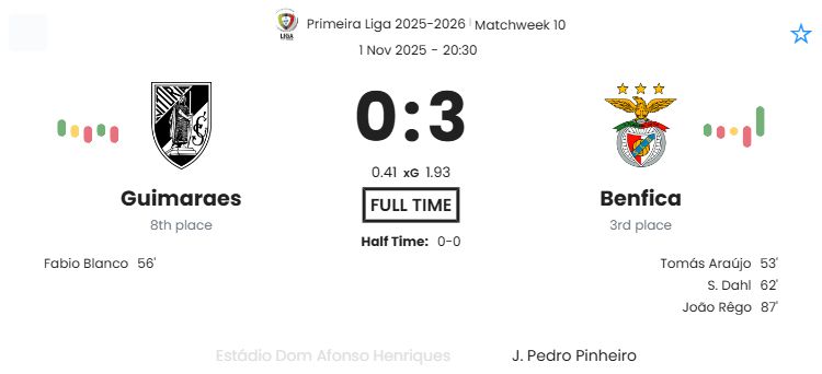Guimaraes - Benfica ?:? - 2025-11-01 8 featured image 191024