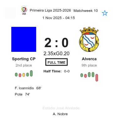 Sporting CP - Alverca ?:? - 2025-10-31 5 featured image 191027