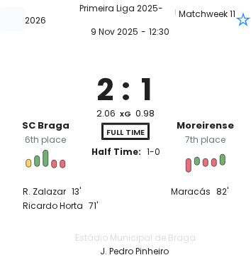 SC Braga - Moreirense ?:? - 2025-11-09 9 featured image 191033