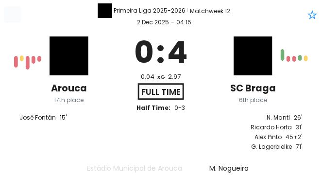 Arouca - SC Braga ?:? - 2025-12-01 5 featured image 191047