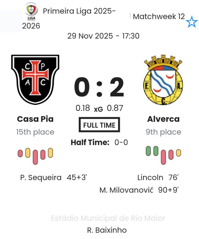 Casa Pia - Alverca ?:? - 2025-11-29 3 featured image 191049