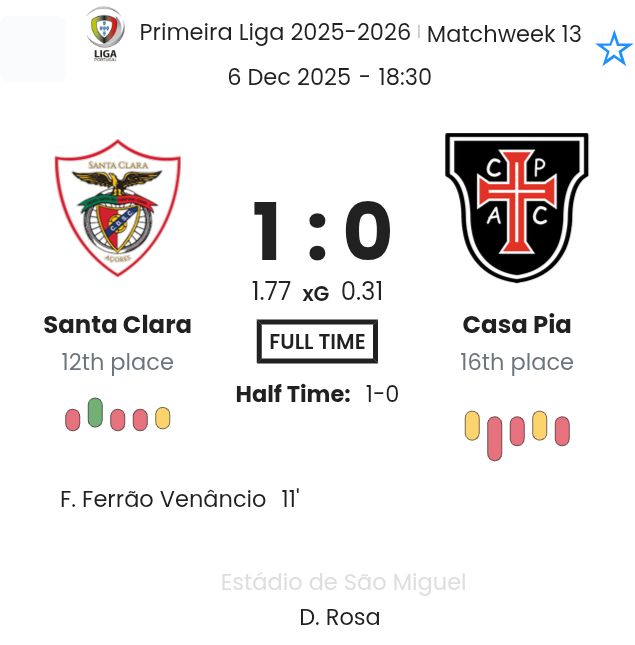 Santa Clara - Casa Pia ?:? - 2025-12-06 9 featured image 191053