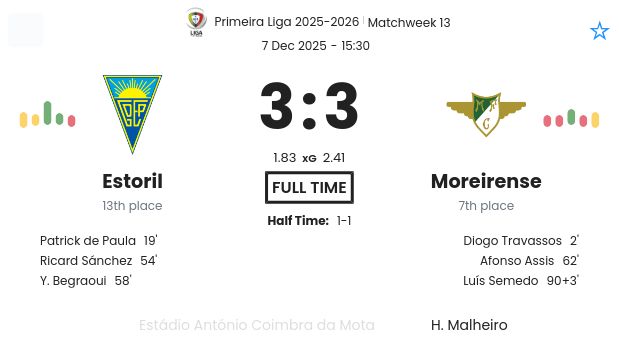 Estoril - Moreirense ?:? - 2025-12-07 8 featured image 191054