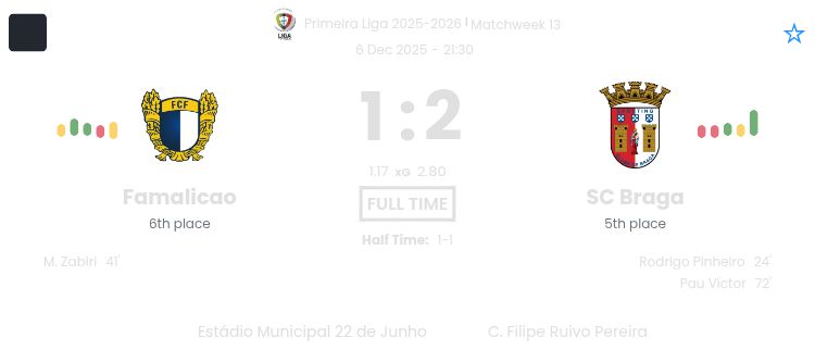 Famalicao - SC Braga ?:? - 2025-12-06 7 featured image 191055