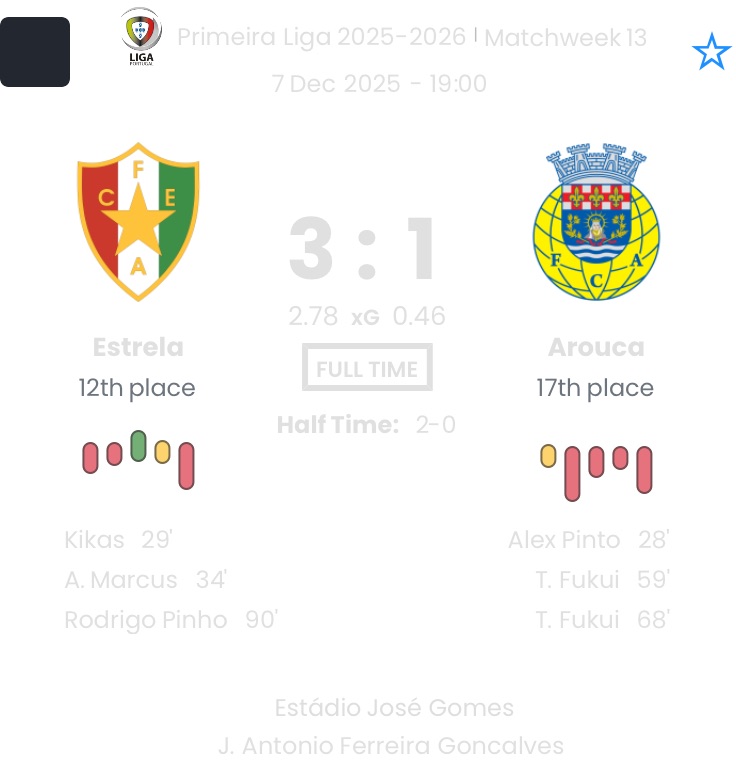 Estrela - Arouca ?:? - 2025-12-07 5 featured image 191057