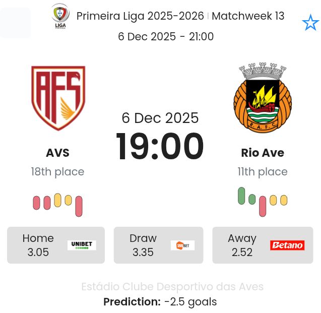 AVS - Rio Ave ?:? - 2025-12-06 4 featured image 191058