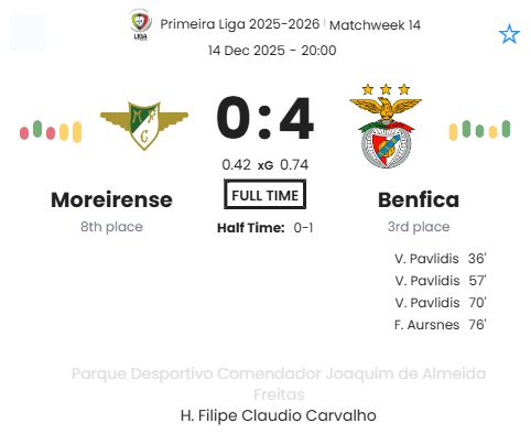 Moreirense - Benfica ?:? - 2025-12-14 2 featured image 191060