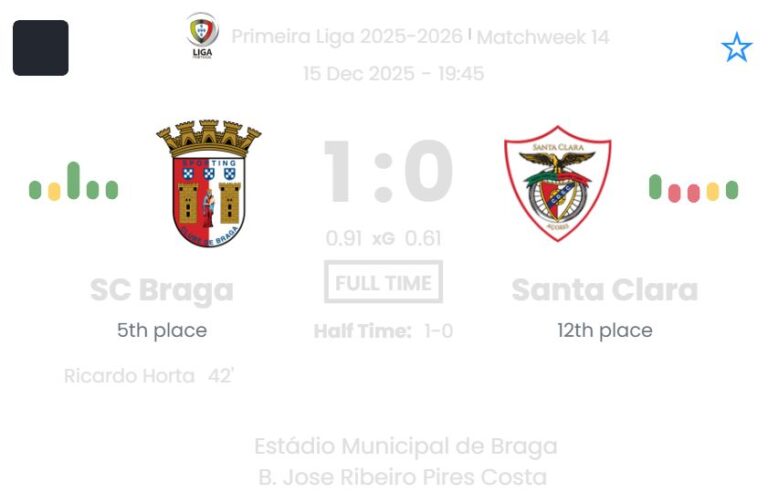 SC Braga - Santa Clara ?:? - 2025-12-15 1 featured image 191061