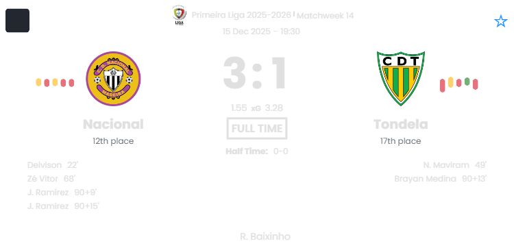 Nacional - Tondela ?:? - 2025-12-15 10 featured image 191062