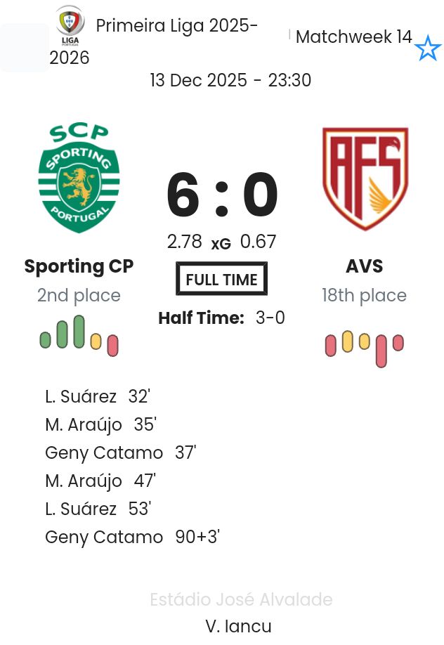 Sporting CP - AVS ?:? - 2025-12-13 8 featured image 191064
