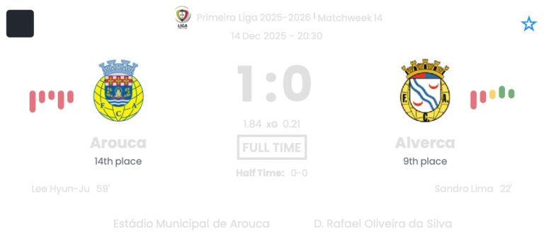 Arouca - Alverca ?:? - 2025-12-14 7 featured image 191065