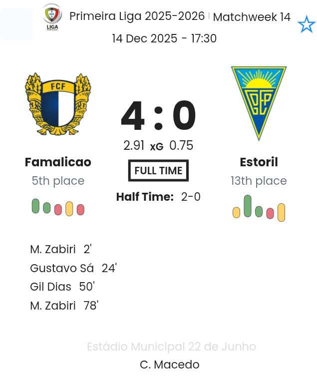 Famalicao - Estoril ?:? - 2025-12-14 6 featured image 191066