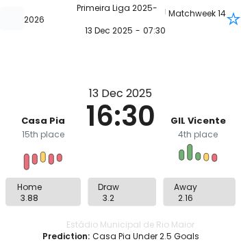 Casa Pia - GIL Vicente ?:? - 2025-12-13 5 featured image 191067