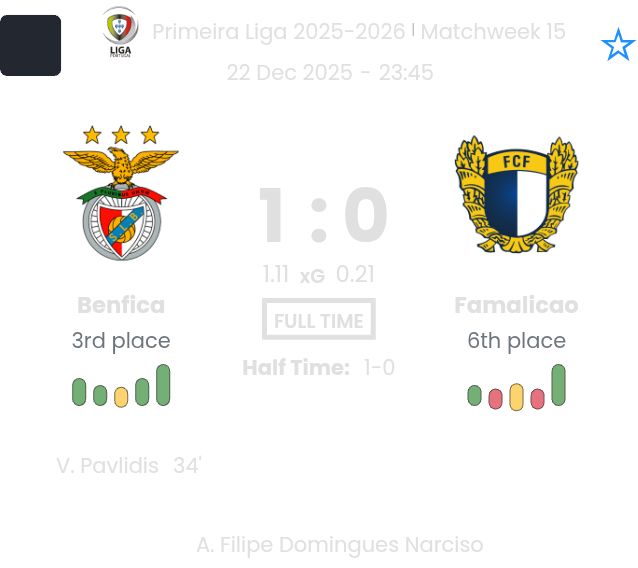 Benfica - Famalicao ?:? - 2025-12-22 4 featured image 191068