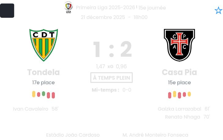 Tondela - Casa Pia ?:? - 2025-12-21 3 featured image 191069