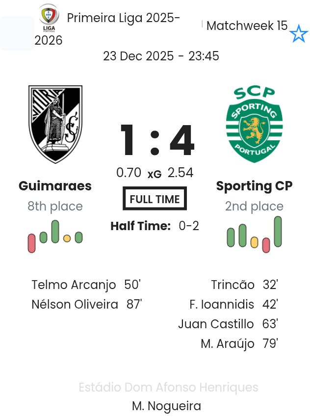 Guimaraes - Sporting CP ?:? - 2025-12-23 2 featured image 191070
