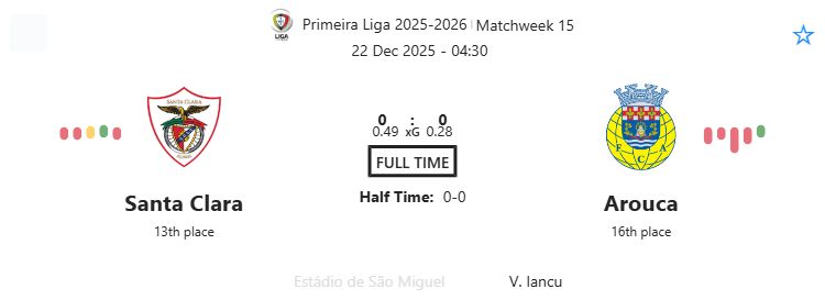 Santa Clara - Arouca ?:? - 2025-12-21 1 featured image 191071