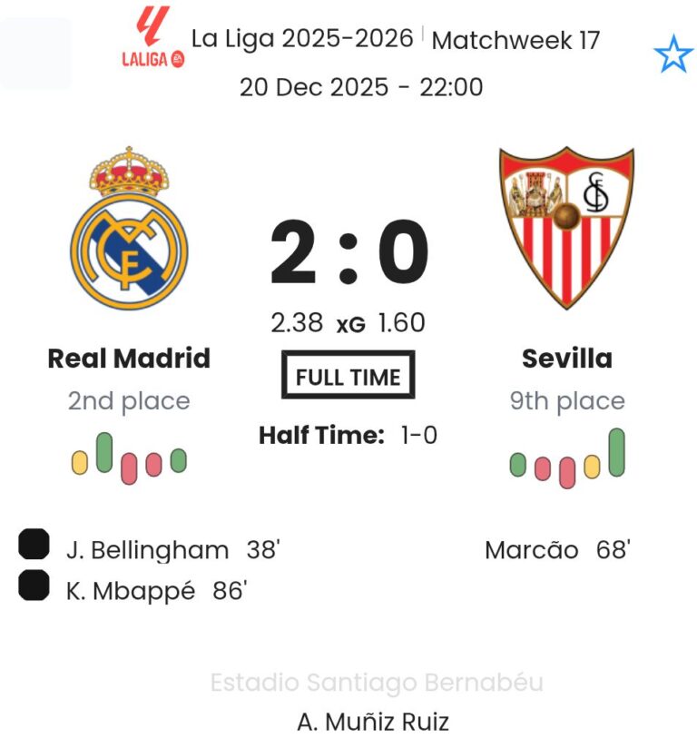 Real Madrid - Sevilla ?:? - 2025-12-20 10 featured image 191438