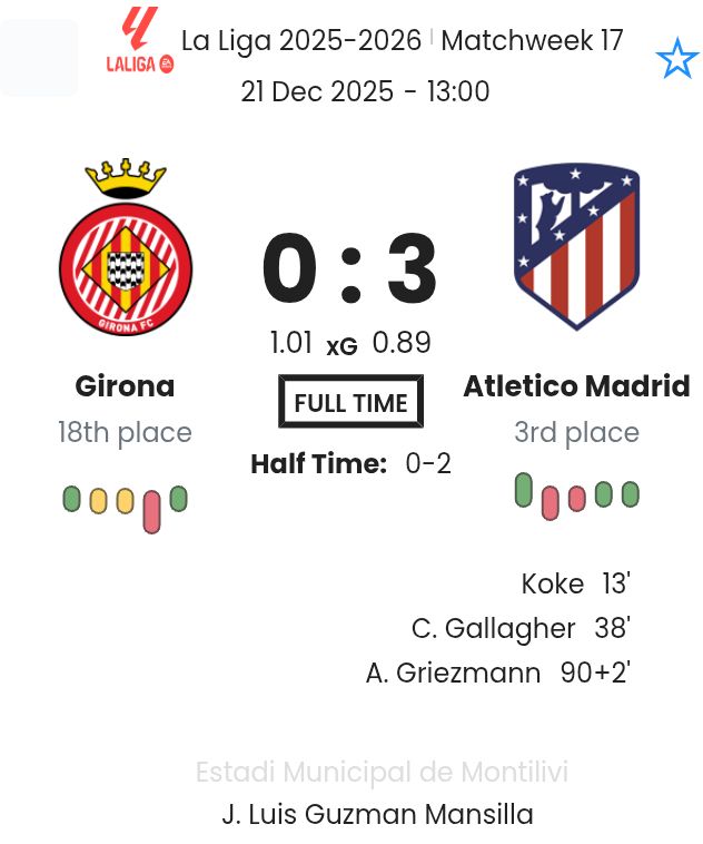 Girona - Atletico Madrid ?:? - 2025-12-21 8 featured image 191440
