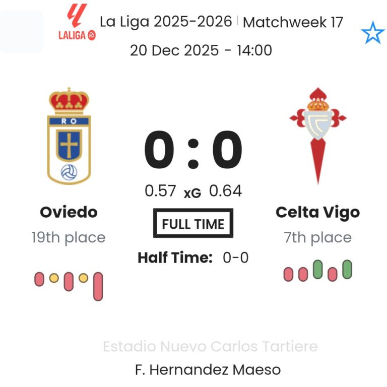 Oviedo - Celta Vigo ?:? - 2025-12-20 7 featured image 191441