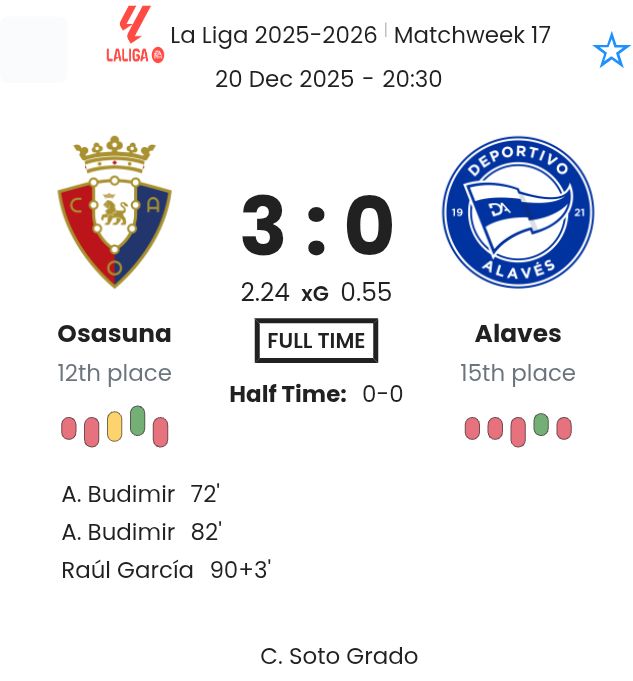 Osasuna - Alaves ?:? - 2025-12-20 6 featured image 191442