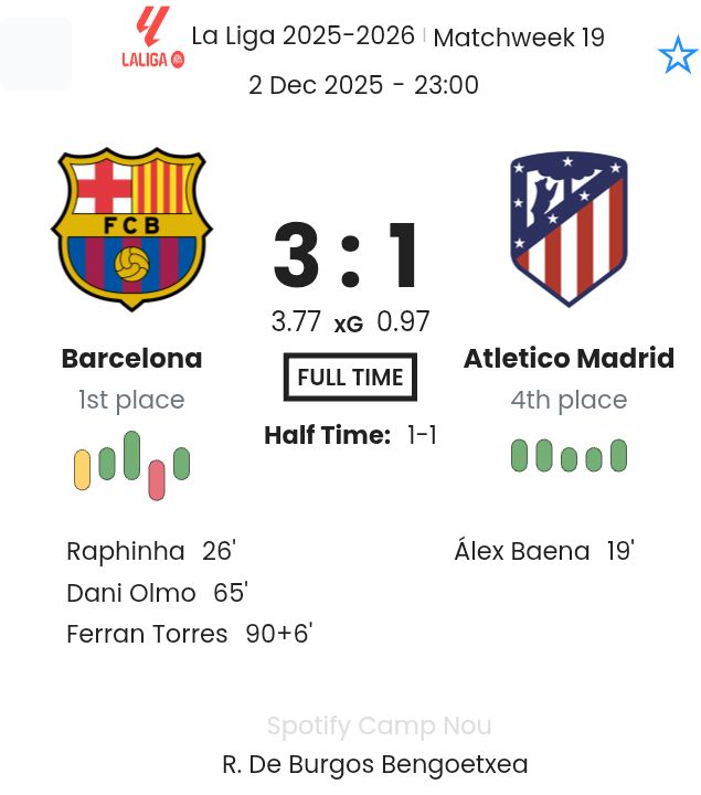 Barcelona - Atletico Madrid ?:? - 2025-12-02 4 featured image 191454