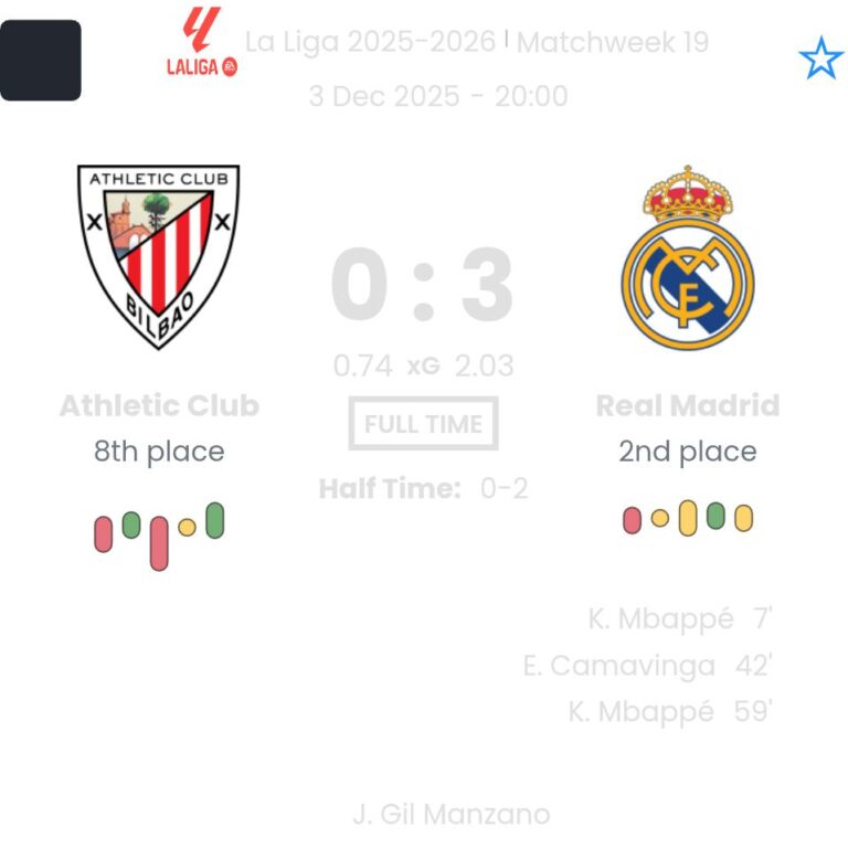 Athletic Club - Real Madrid ?:? - 2025-12-03 3 featured image 191455