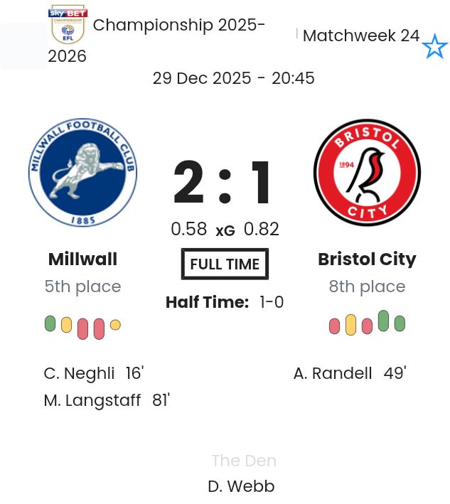 Millwall - Bristol City ?:? - 2025-12-29 10 featured image 192297