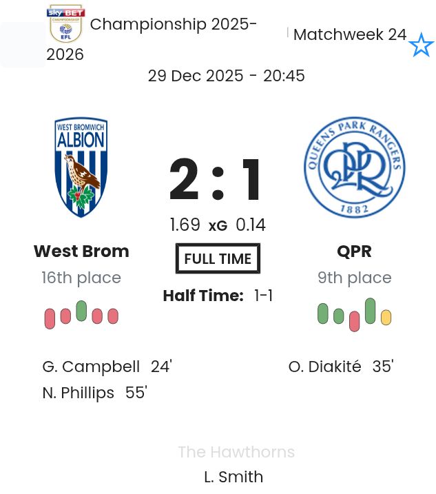 West Brom - QPR ?:? - 2025-12-29 9 featured image 192298